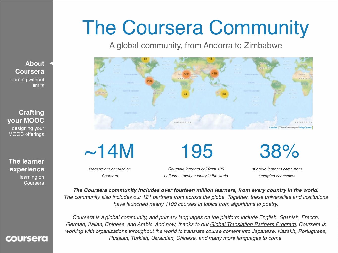 External Asset -coursera