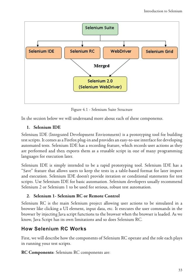 Test Automation Using Selenium WebDriver with Java