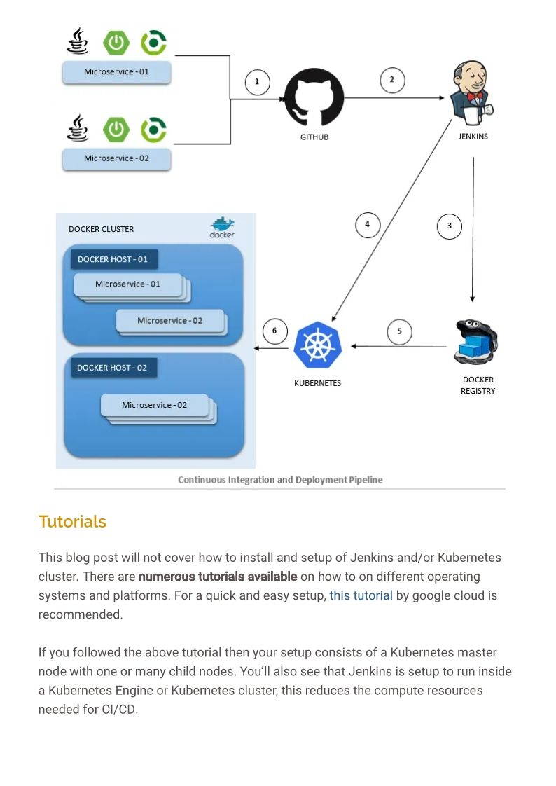 DevOps Using Jenkins, Docker, and Kubernetes - H30