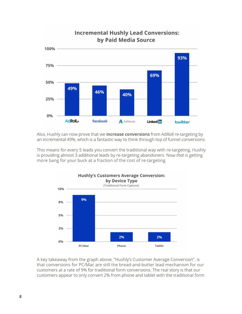 Research Report: A Statistical Analysis of B2B Conversion Optimization