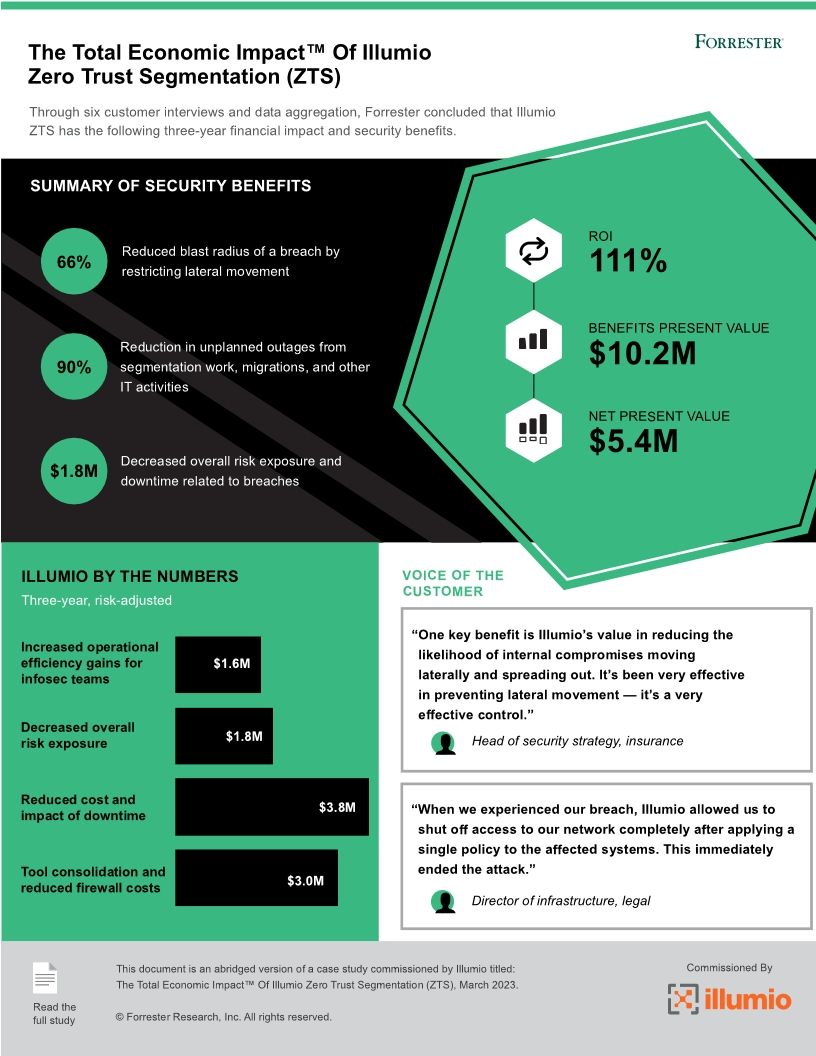 The state of AI and contracting: A 2023 snapshot of its usage and potential