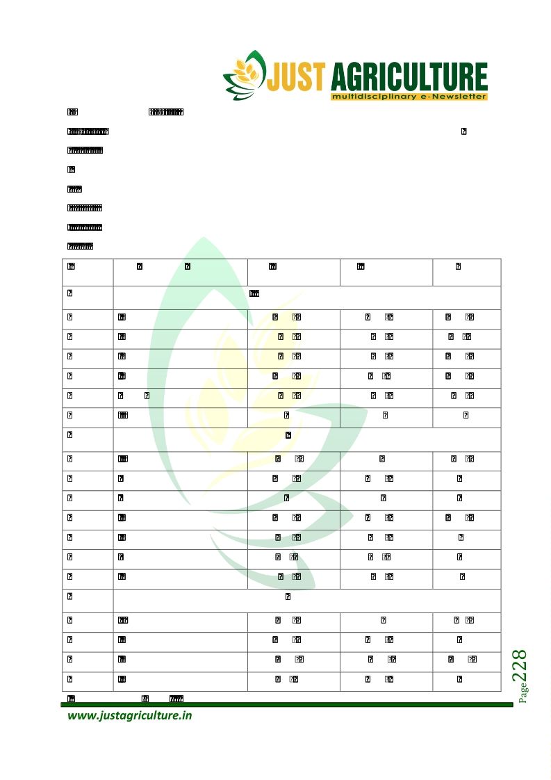 Jackfruit and Its Health Benefits