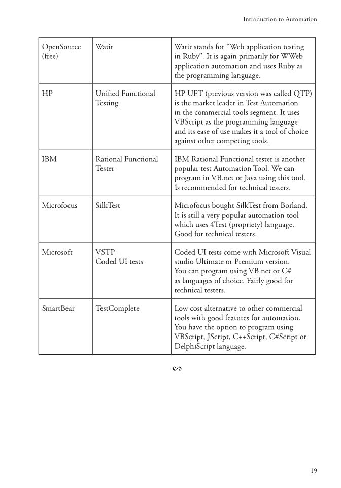 Test Automation Using Selenium WebDriver with Java
