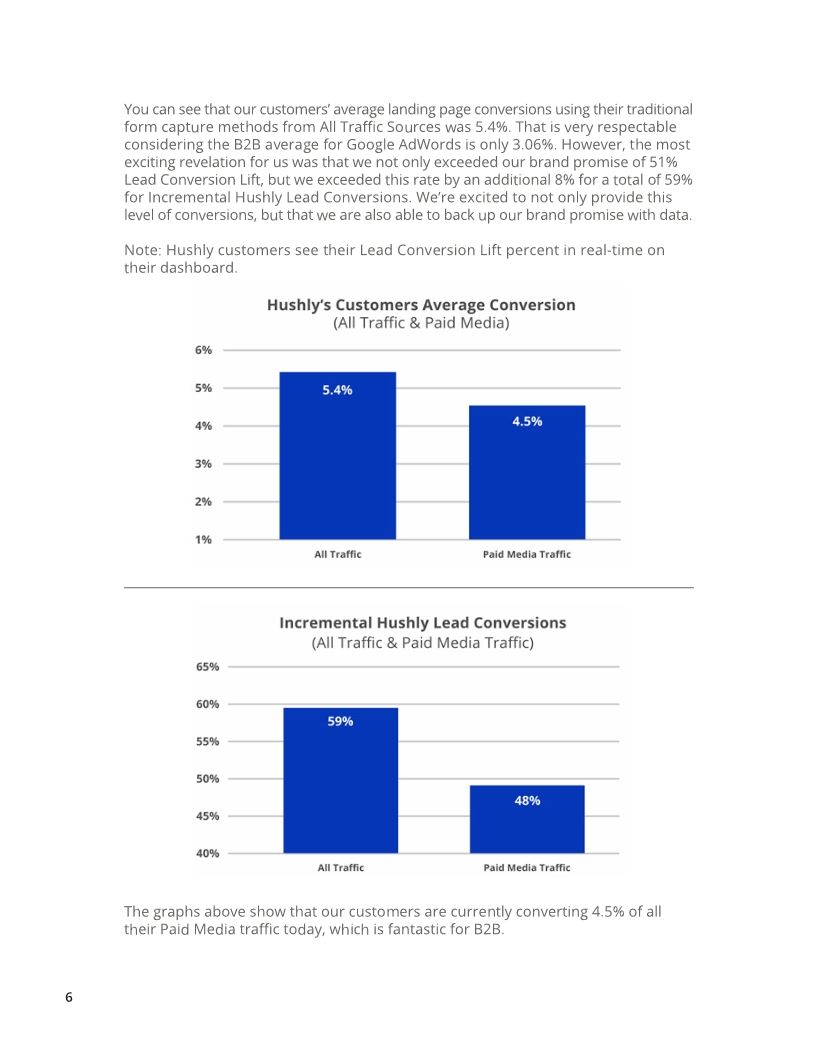 Research Report: A Statistical Analysis of B2B Conversion Optimization