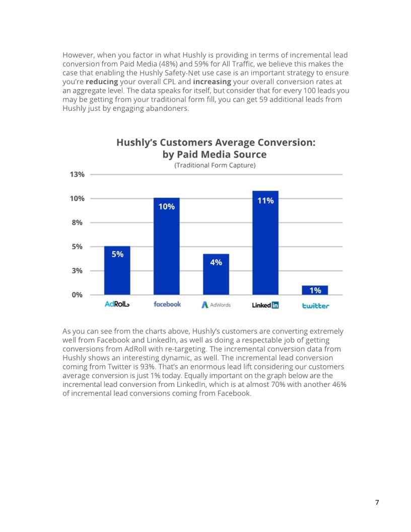 Research Report: A Statistical Analysis of B2B Conversion Optimization