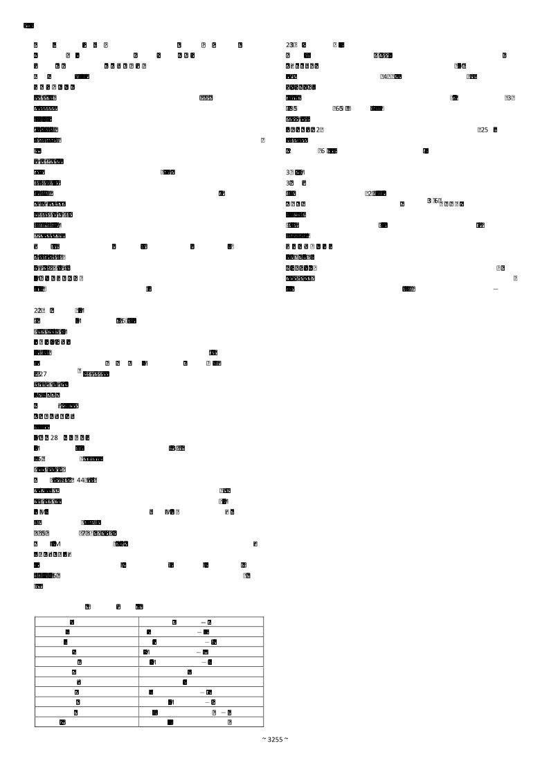 Mango Taxonomy and botany