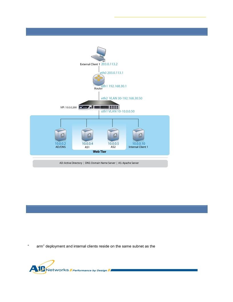 A10-DG-Apache_Web_Server_2.0