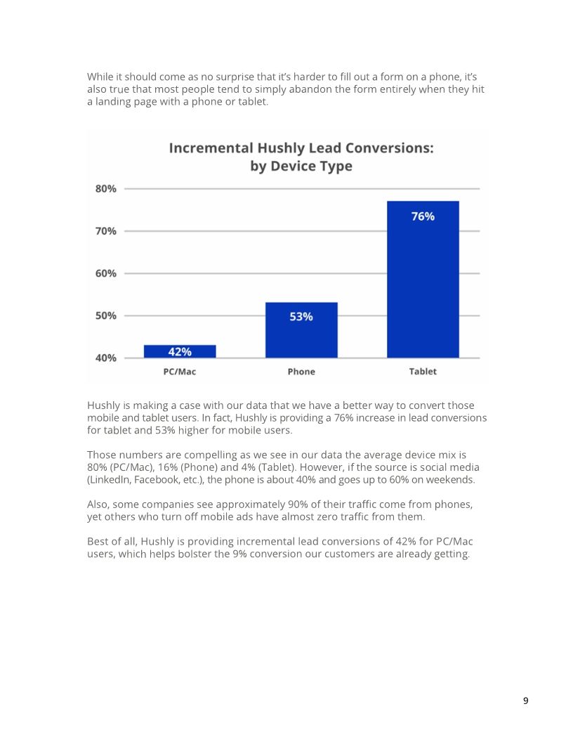 Research Report: A Statistical Analysis of B2B Conversion Optimization
