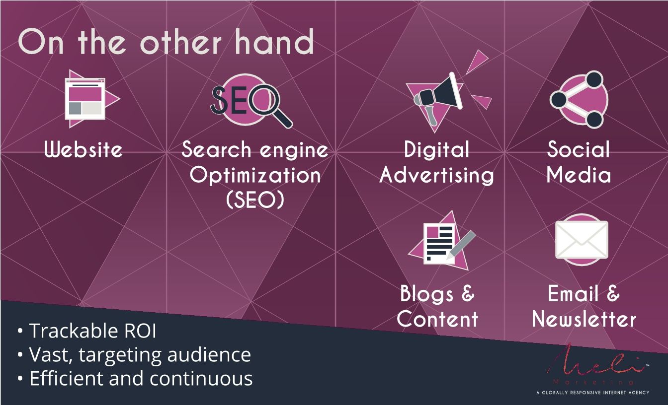 Digital Advertising Solutions