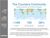External Asset -coursera