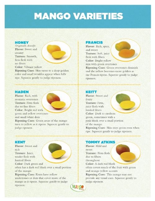 MANGO VARIETIES